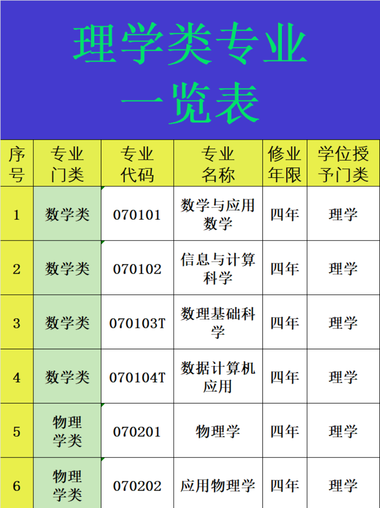 理学作为一门基础学科领域,涵盖了众多对自然世界