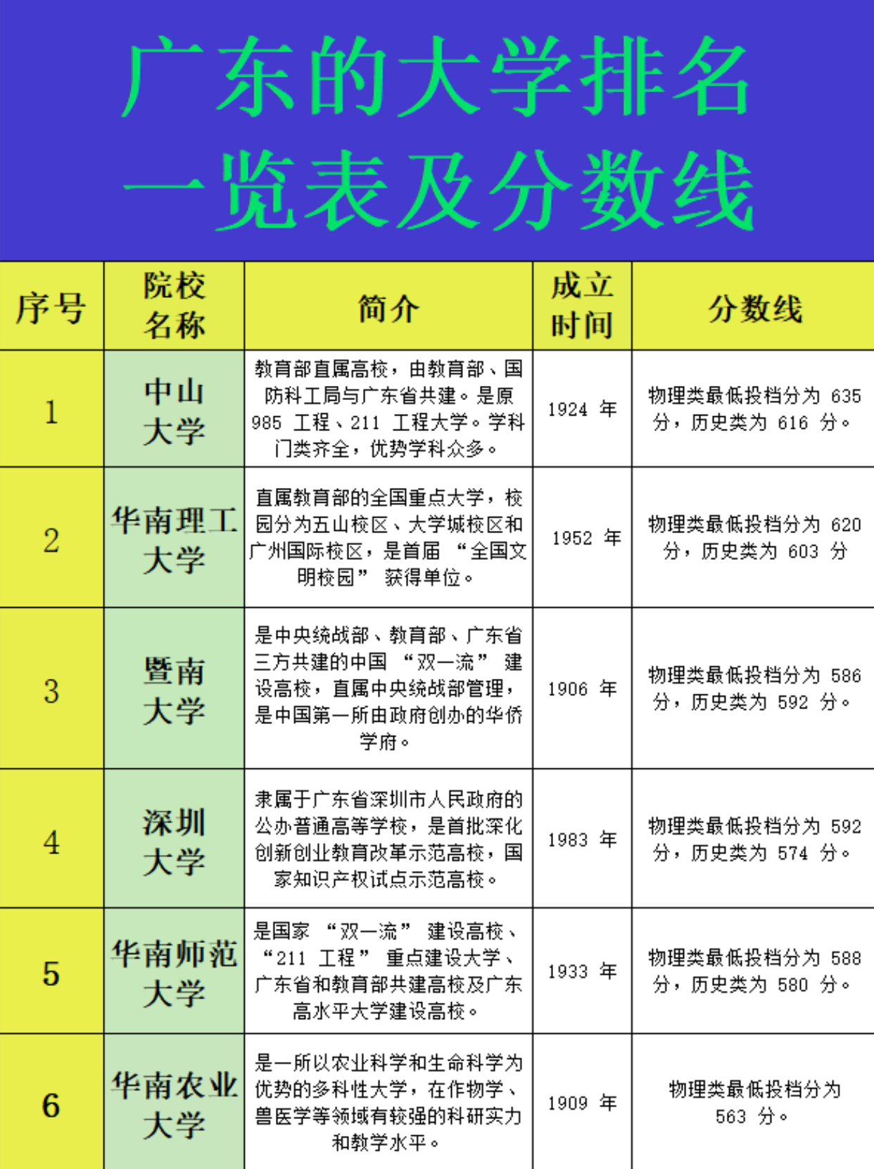 广东省大学排名一览表图片