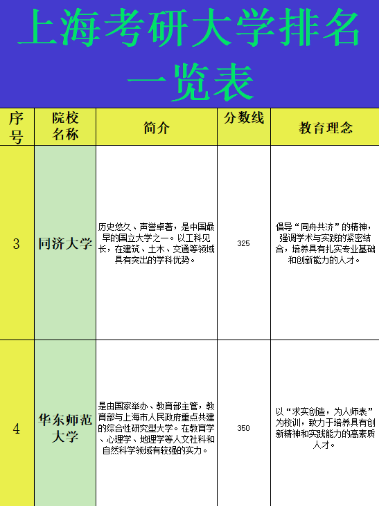 上海考研最容易的大学(上海考研最容易的大学学费)