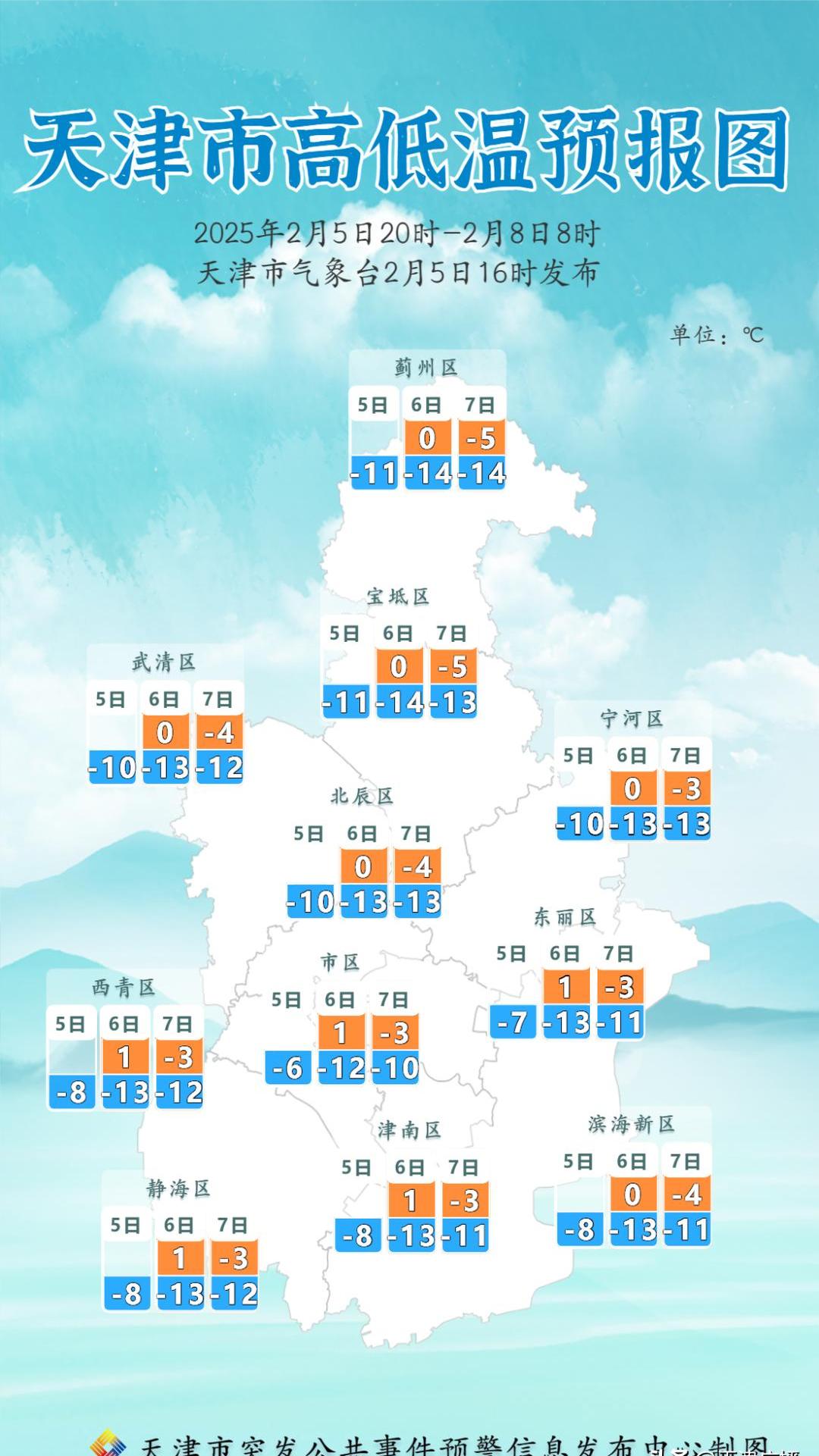 天津未来15天天气