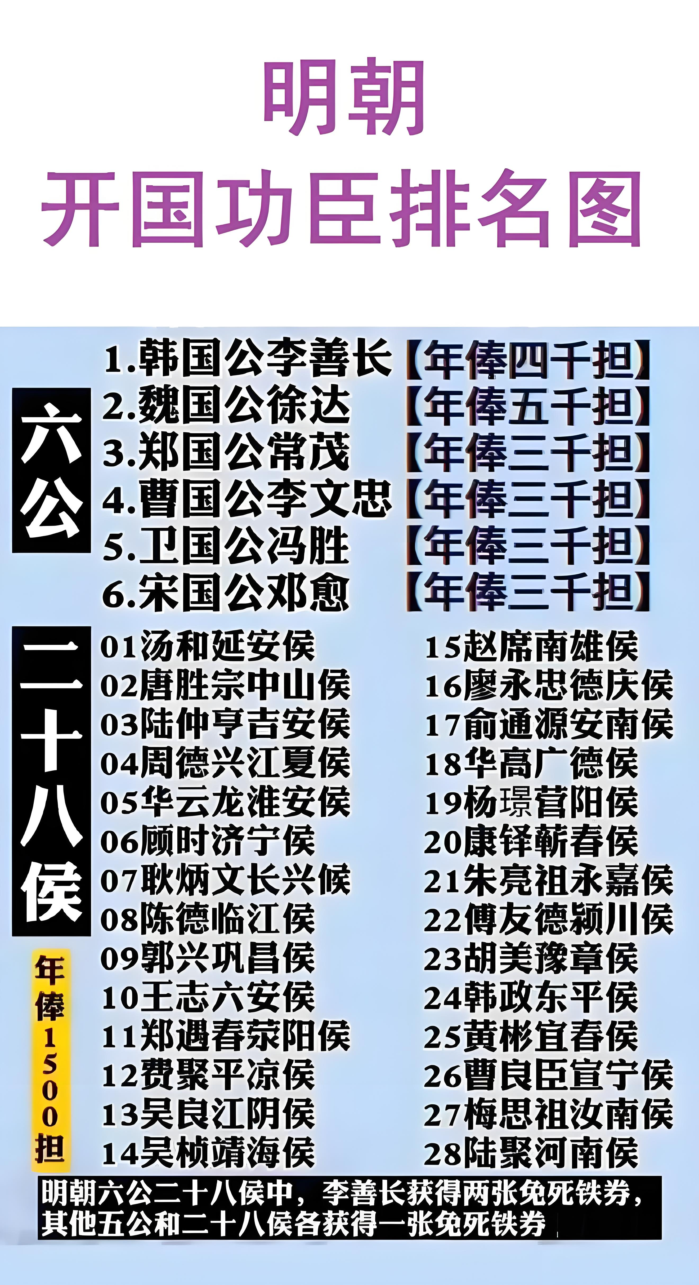 中国古代伯爵称号大全
