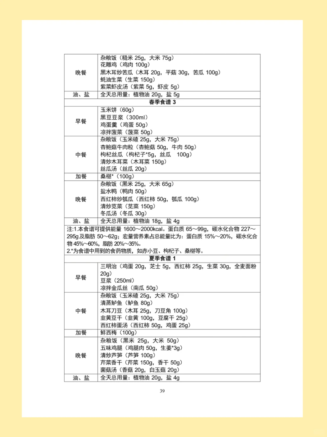 部队食谱表菜谱图片