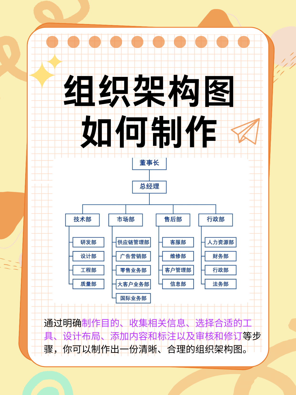 组织结构设计过程