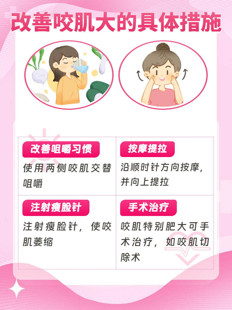 右侧的咬肌太大怎么办?