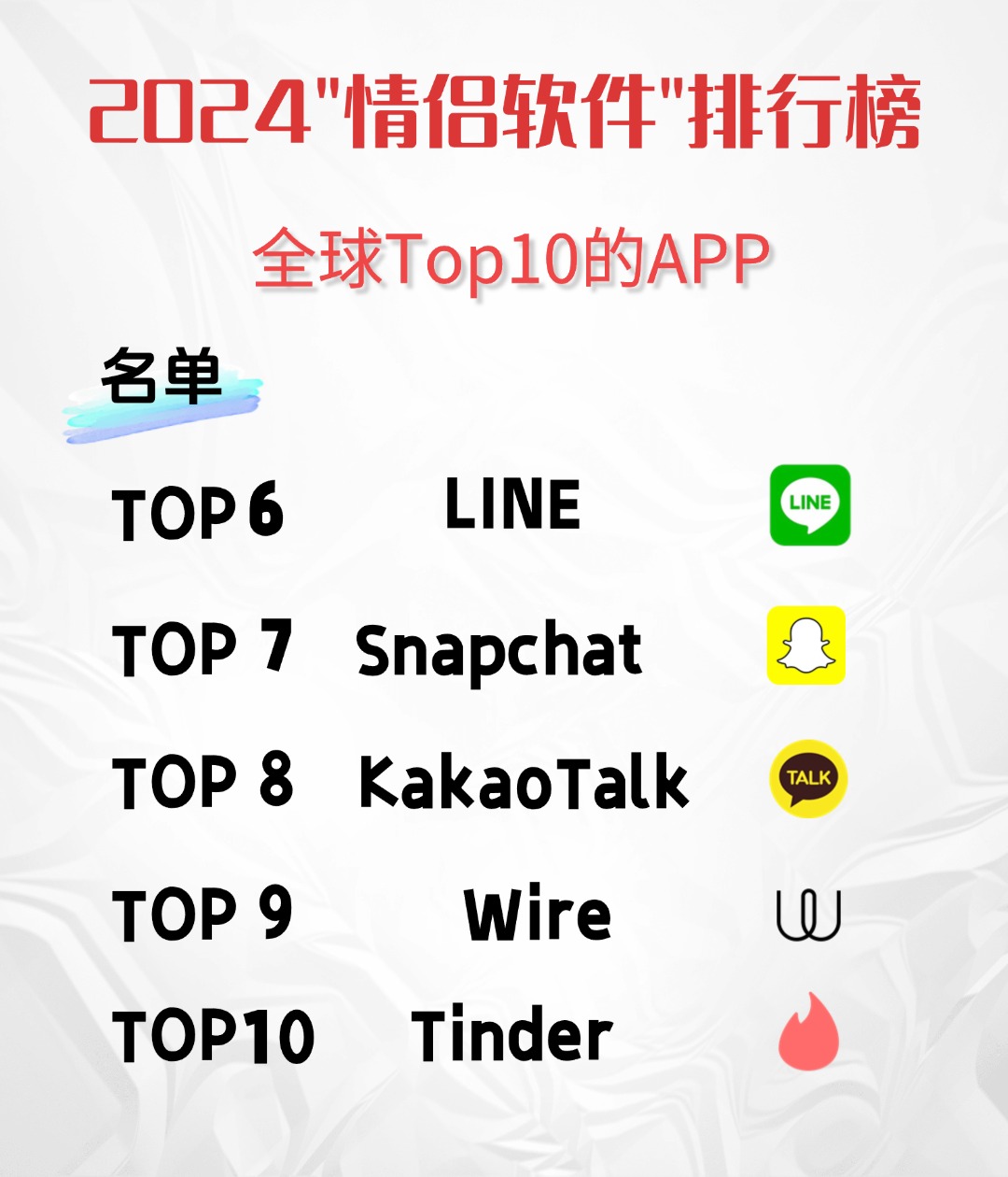 top2 蝙蝠/综合评分88分 top3 whatsapp/综合评分83分 top4 faceboo