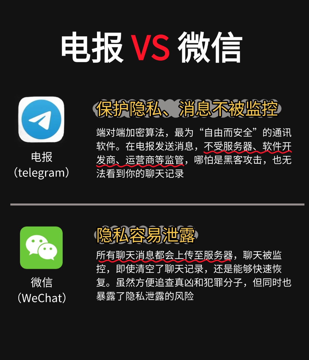 Telegram