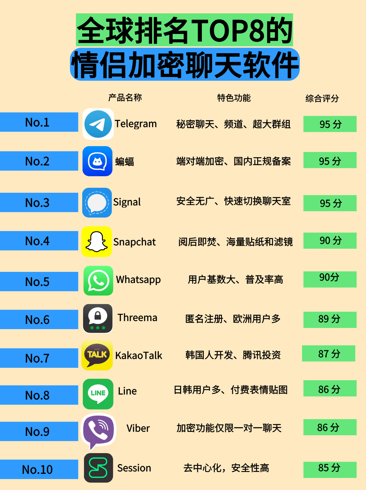 telegram由俄罗斯人开发也叫纸飞机或电报
