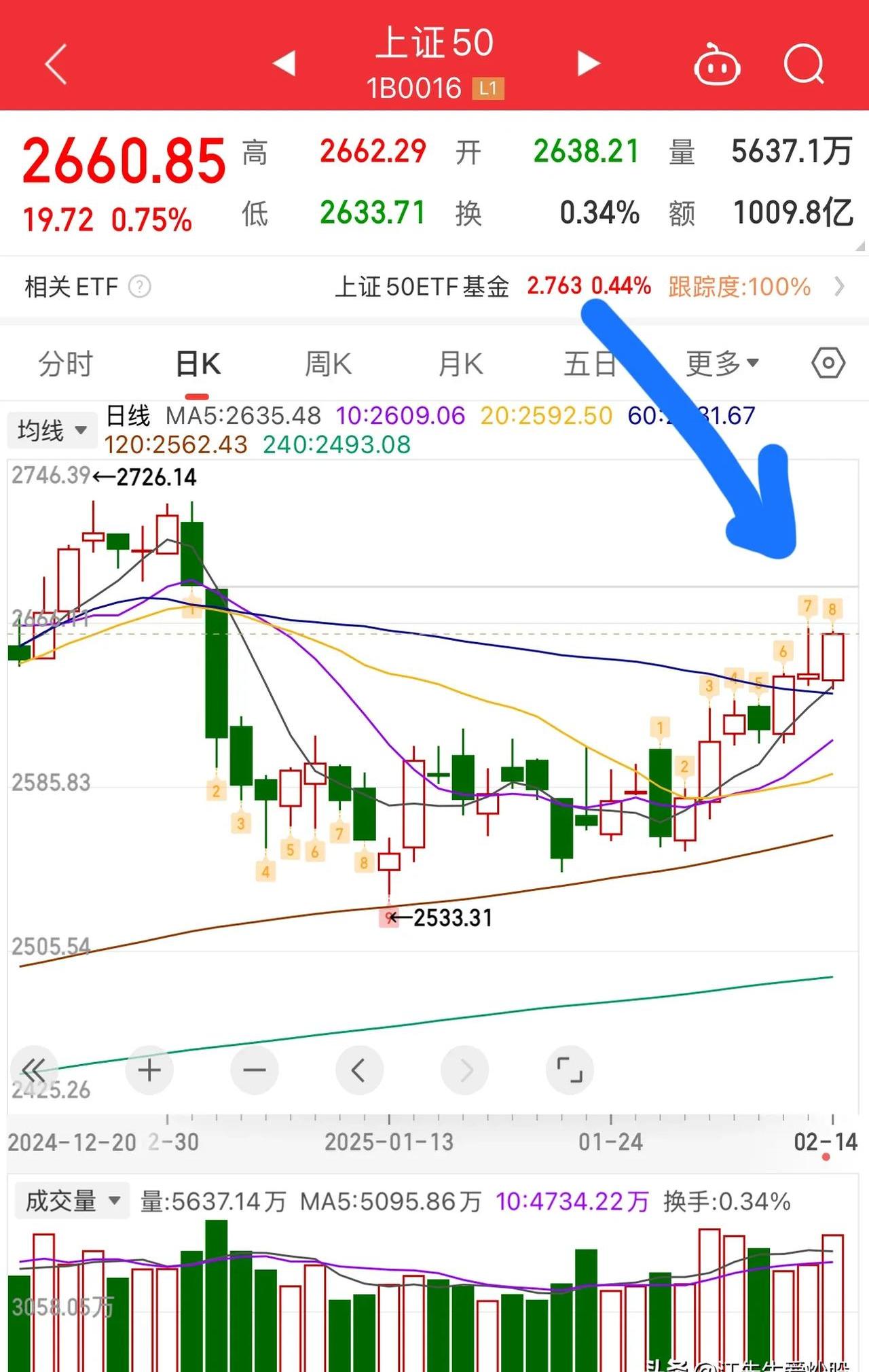 股票的活跃度看什么指标值=股票的活跃度看什么指标值最准确
