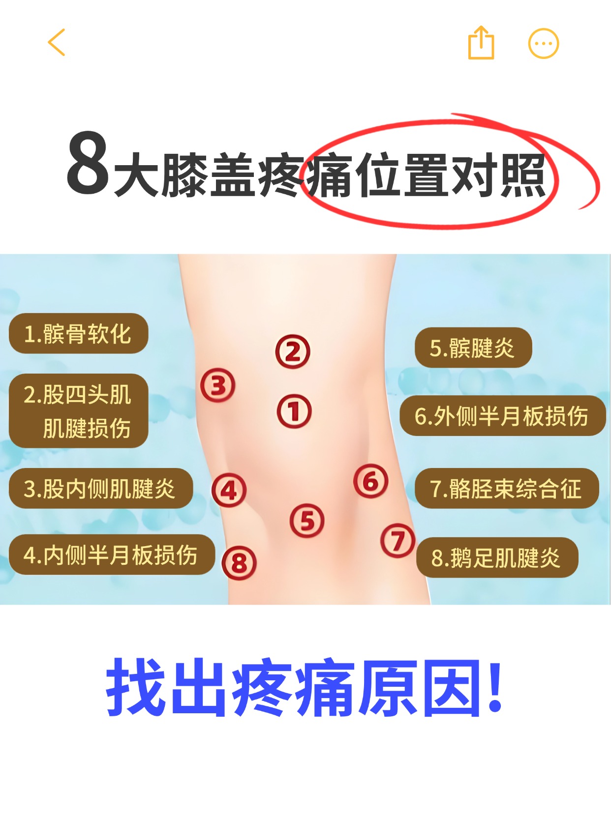 快来看看你的膝盖疼痛具体是什么问题