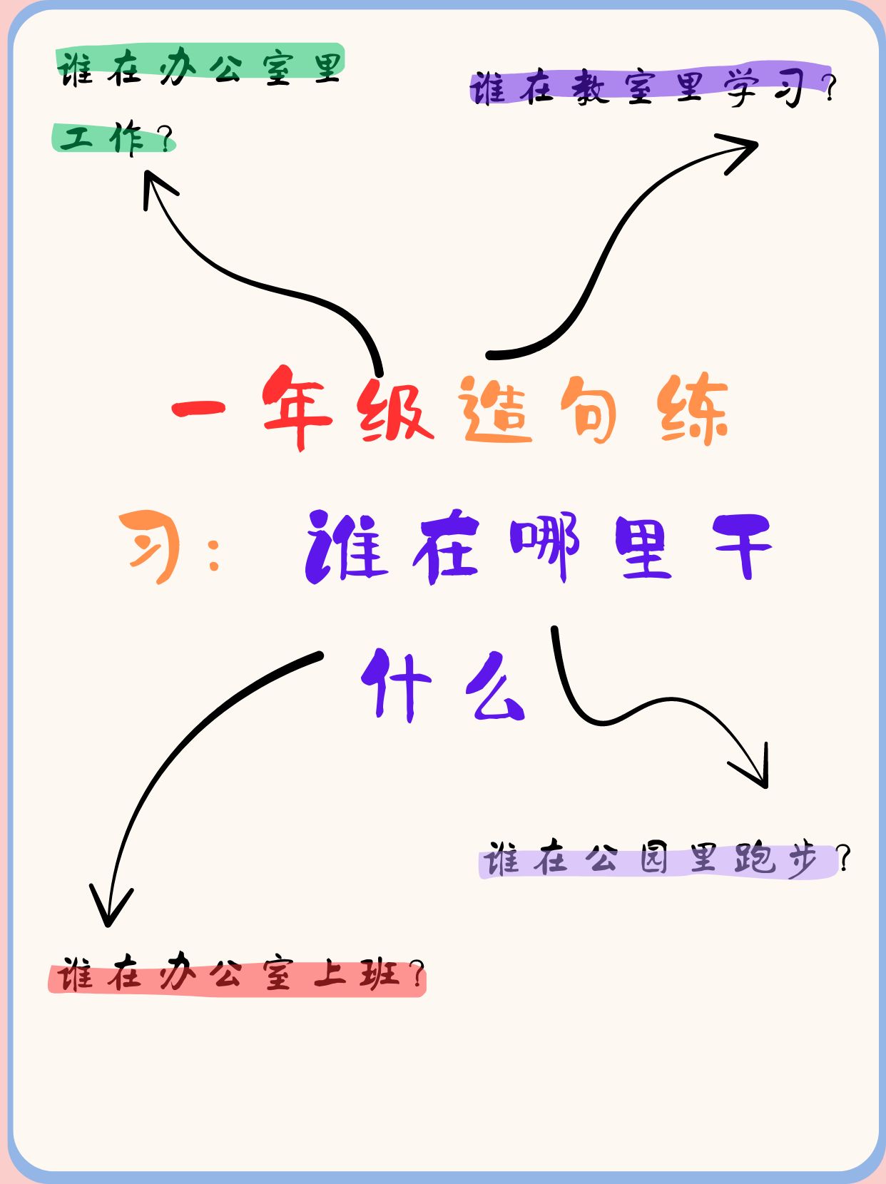 一年级造句练习 谁在哪里干什么   办公室与教室 谁在办公室里工作?