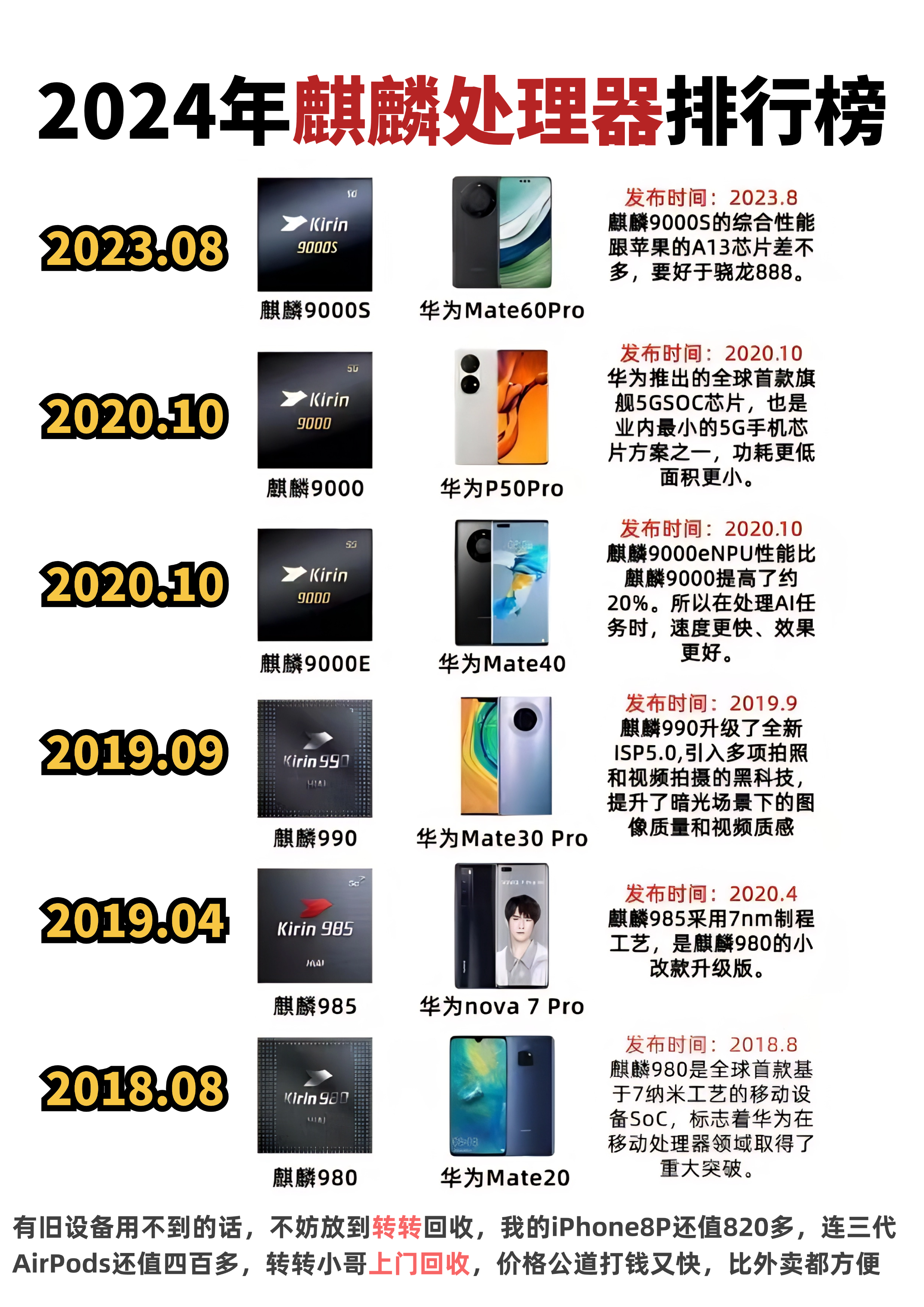 手机处理器有什么用(手机处理器有哪些品牌)