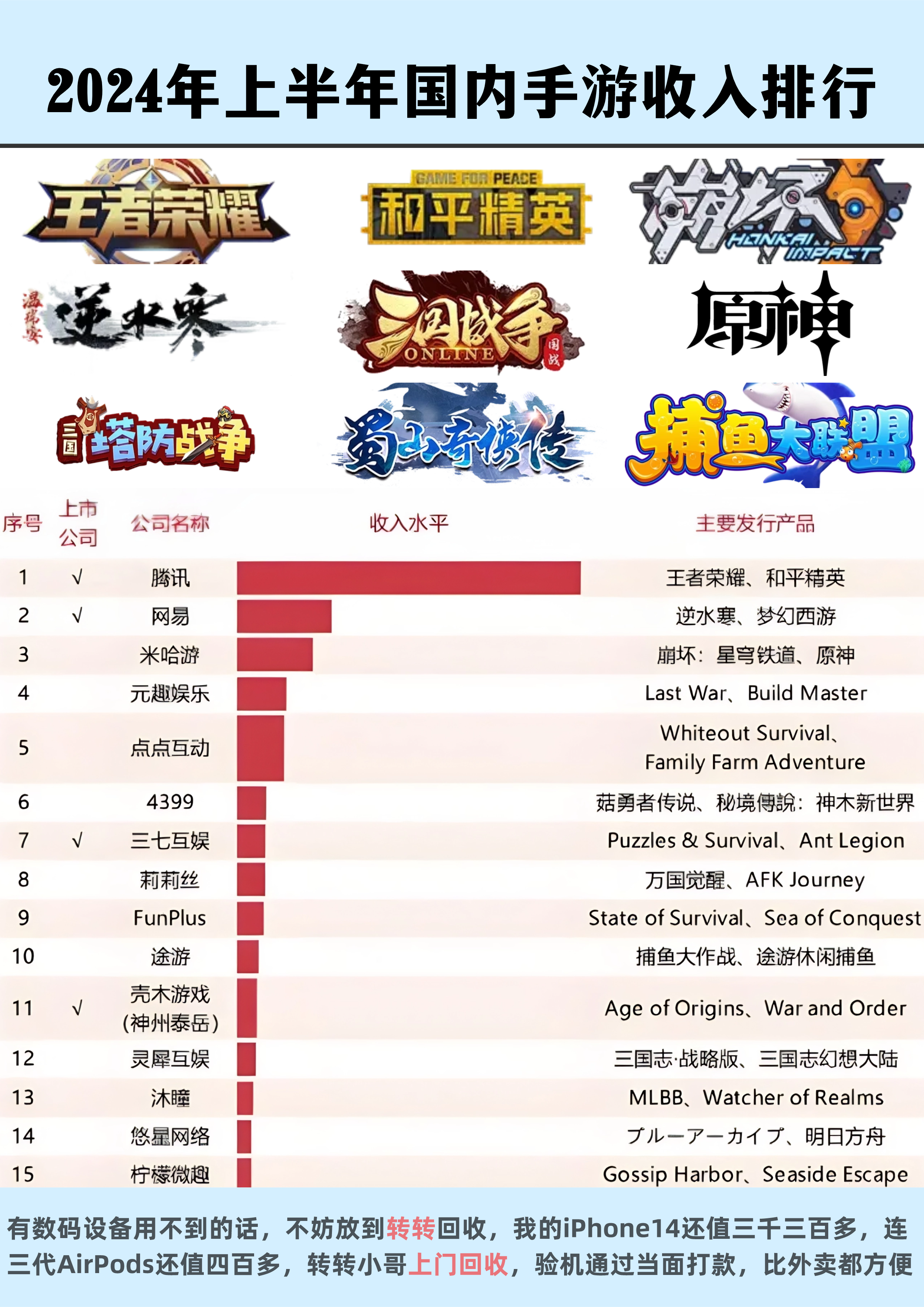 2014年手游游戏排行榜前100的简单介绍
