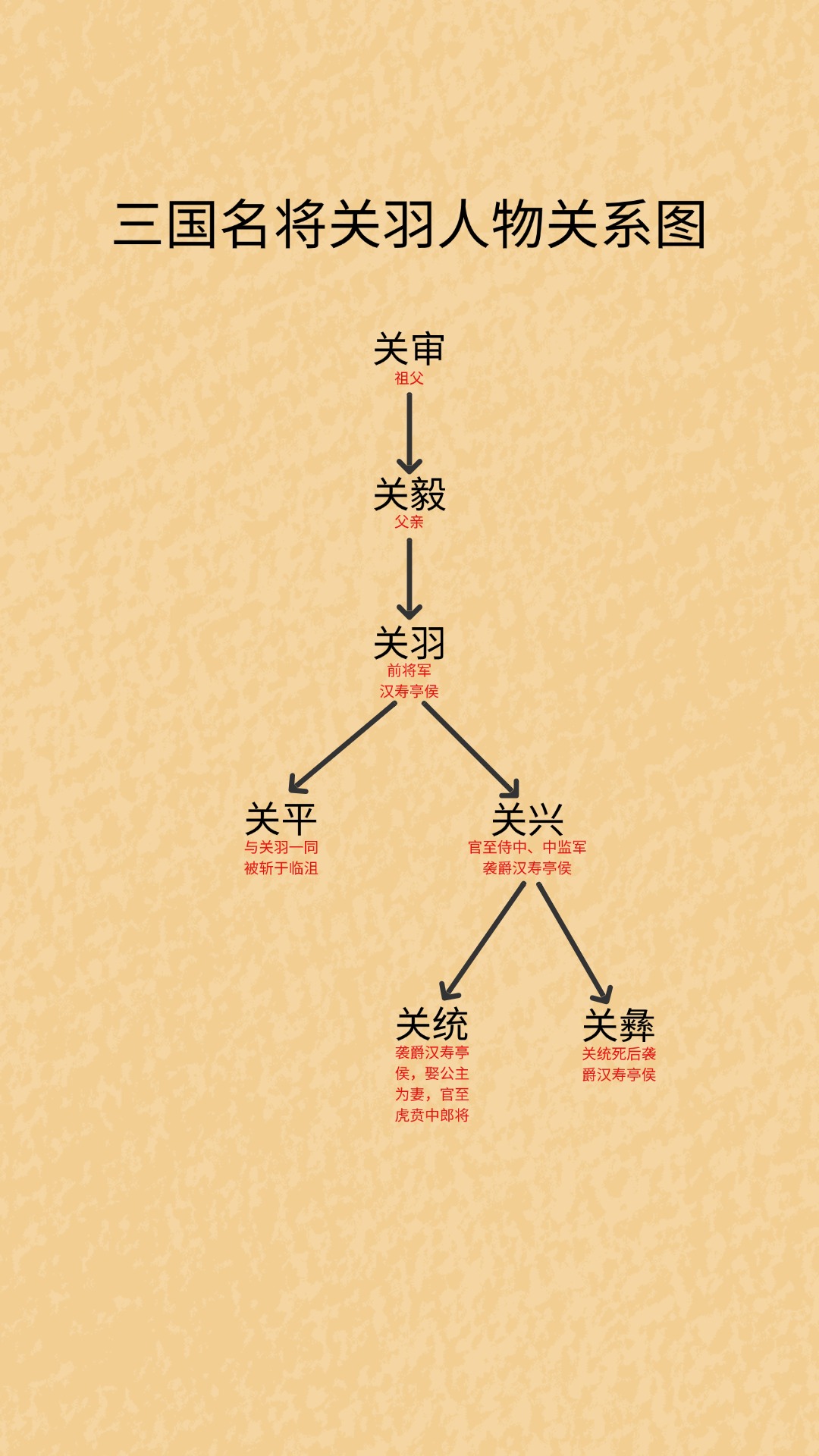 三国关系网图高清图片