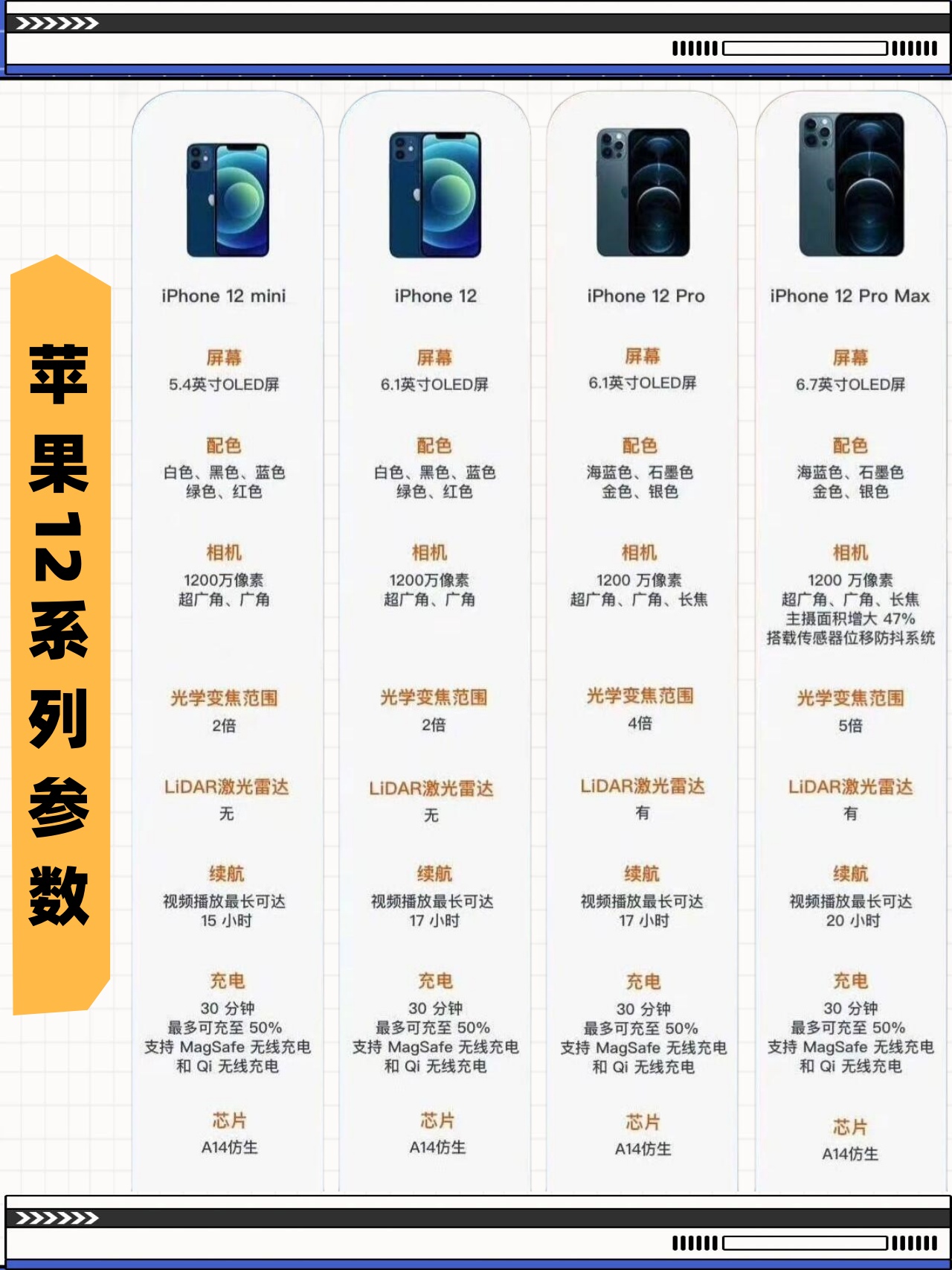 iphone12上市价格一览表