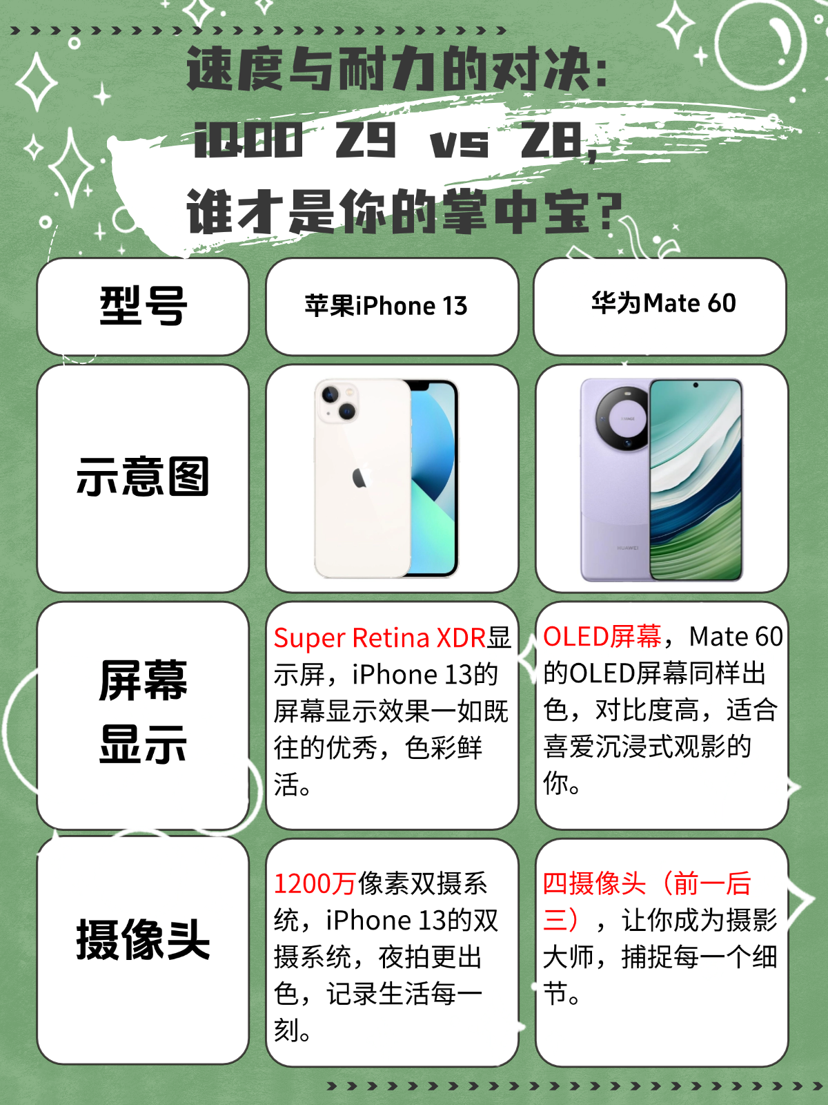 iphone13多少钱图片