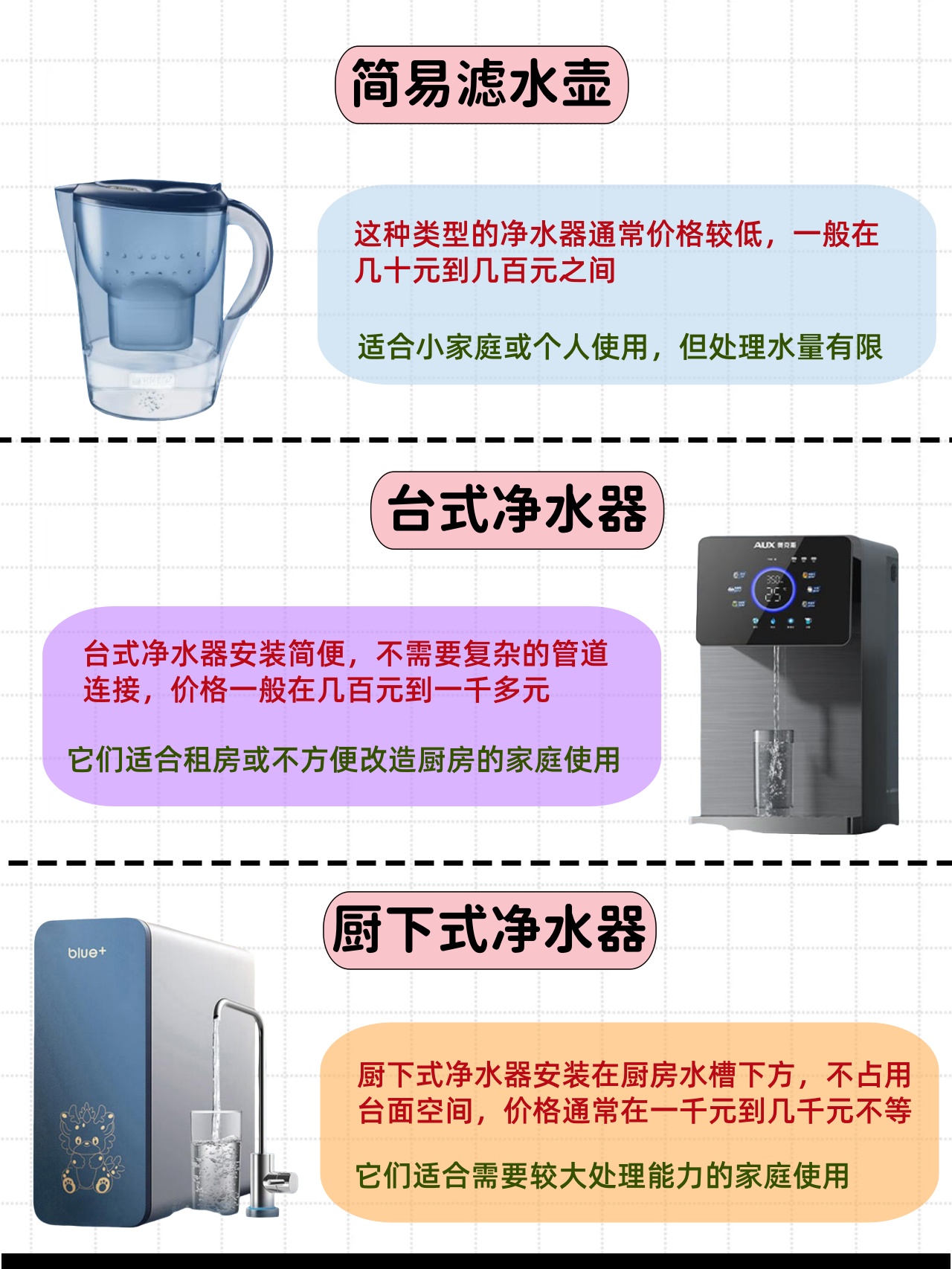 净水器一般价格,一台究竟多少钱?