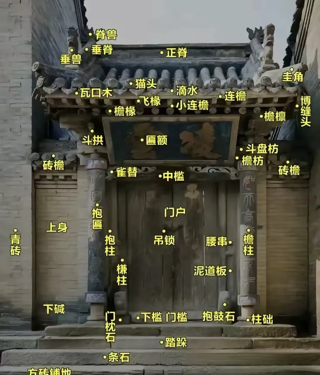 不得不佩服古人的智慧呀,细节拿捏的死死的,一张图就把"门道"的知识讲