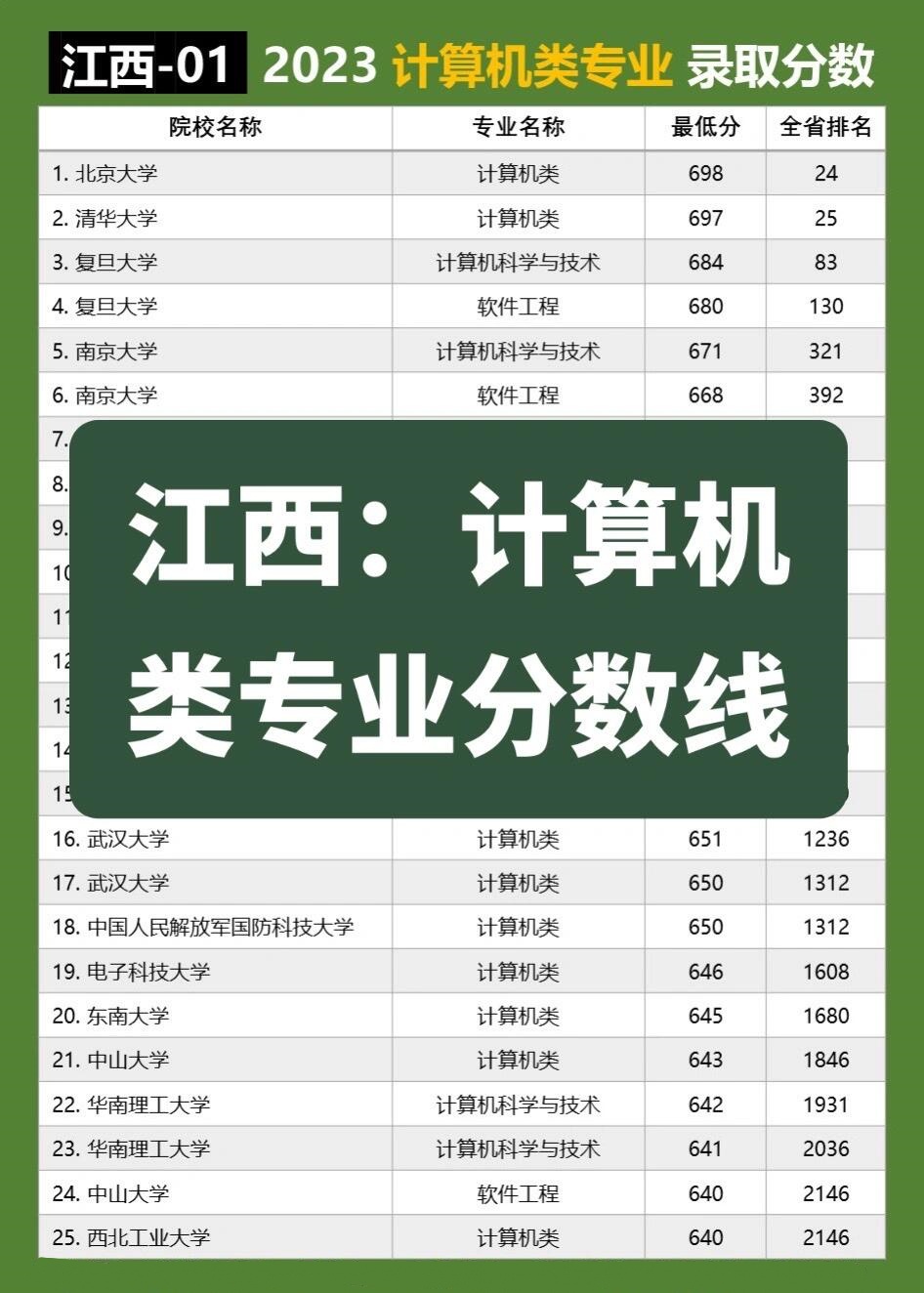 江西省大 学录取时 间解析相关图片2