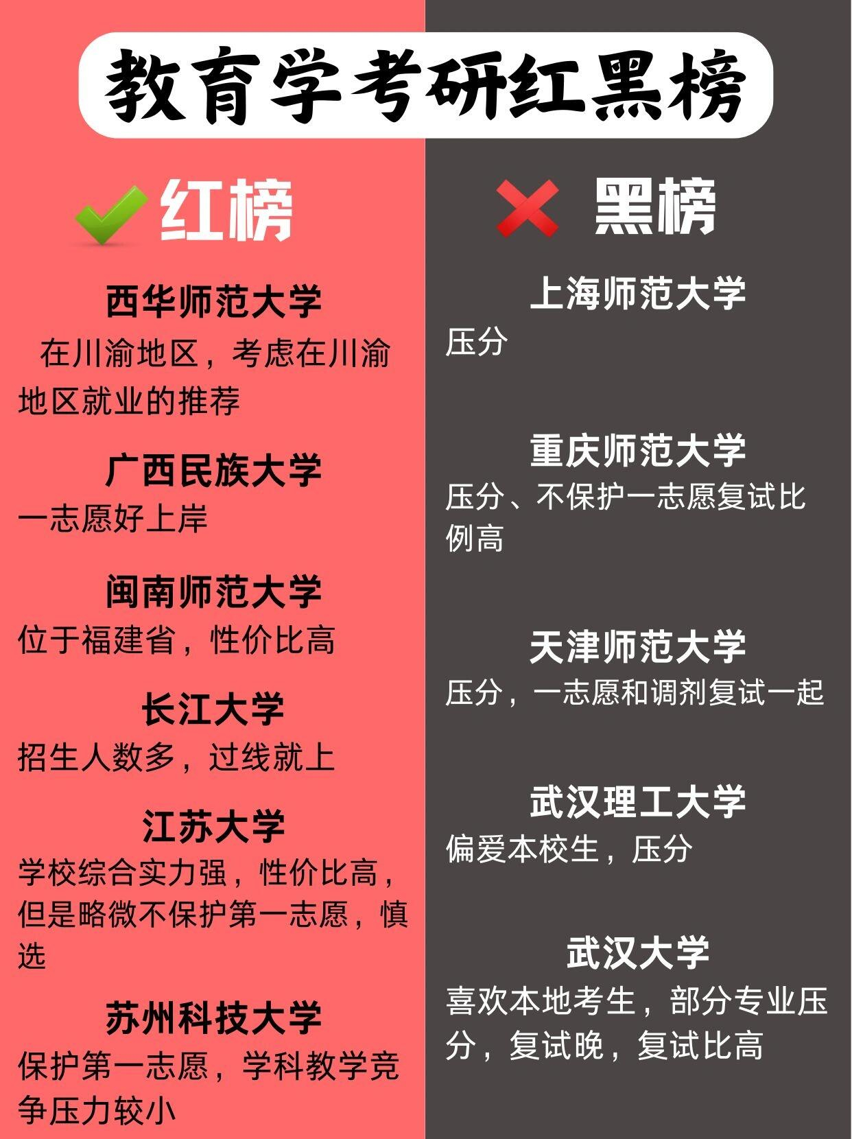 红榜黑榜模板图片