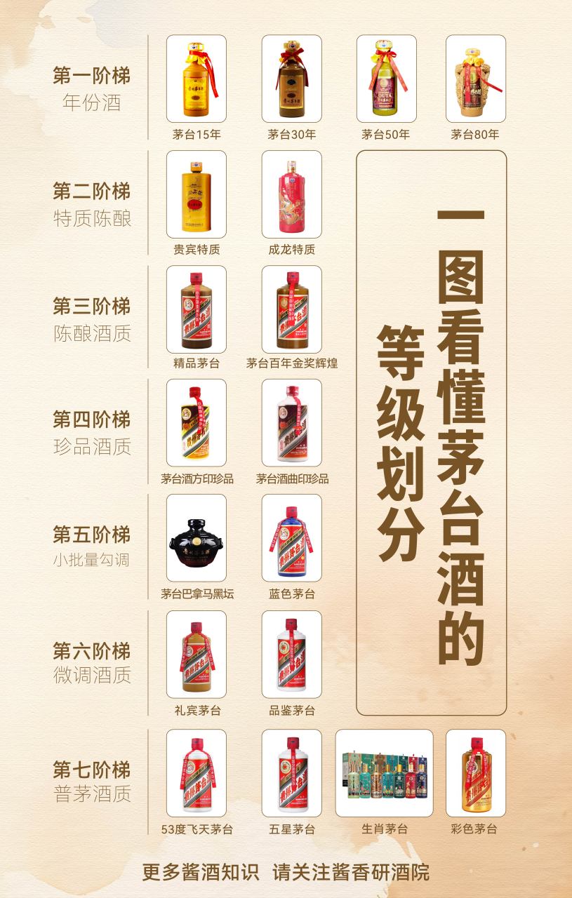 茅台酒图解图片