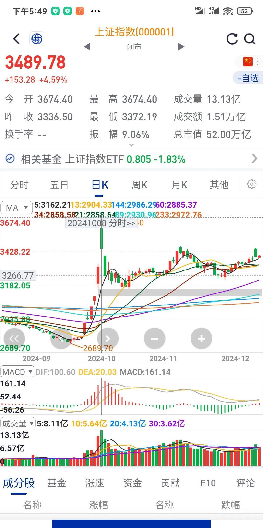 证券市场的现状(2021我国证券市场的现状)