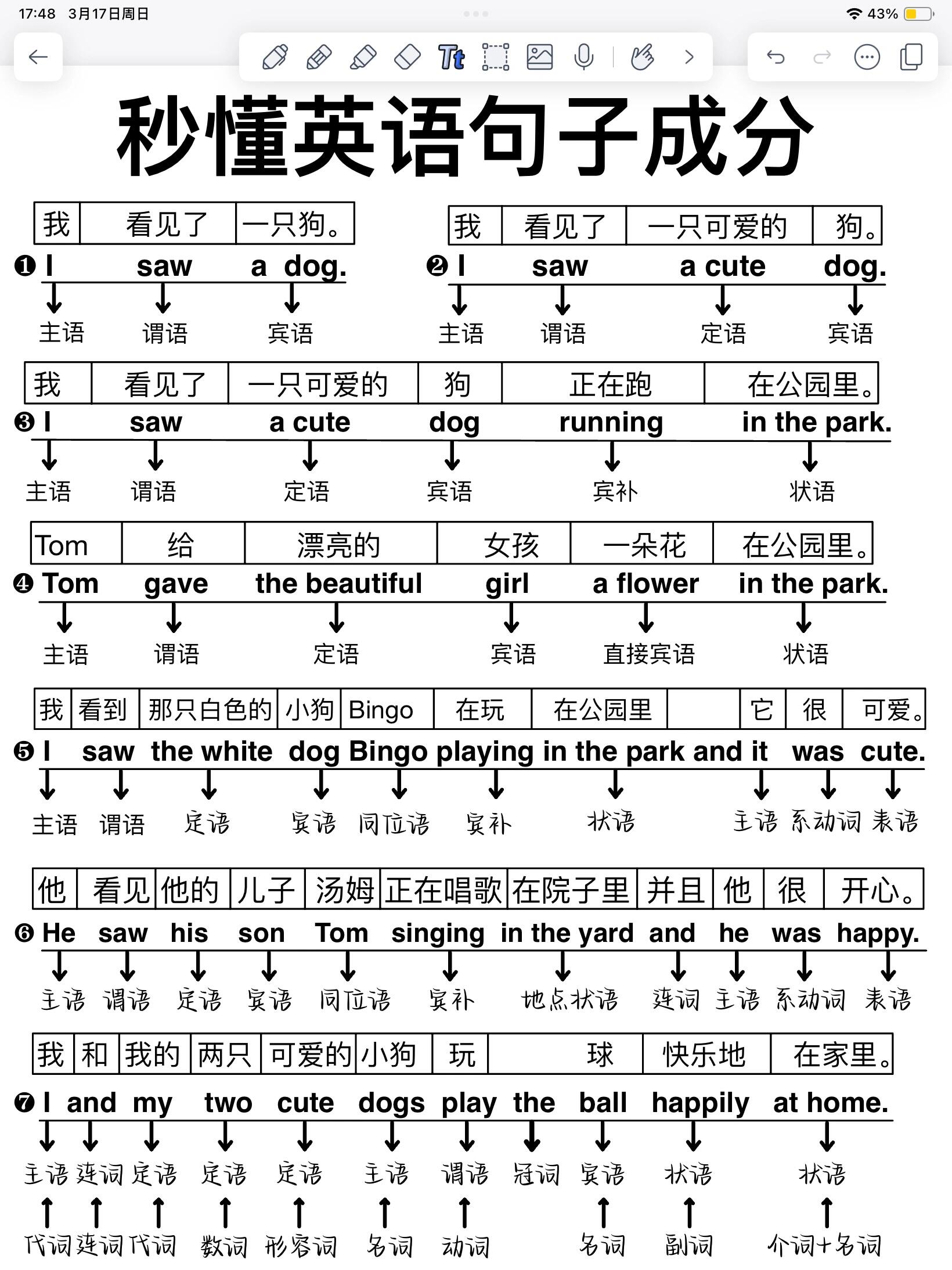 你!是!我!的!神! 一篇秒懂英语句子成分!