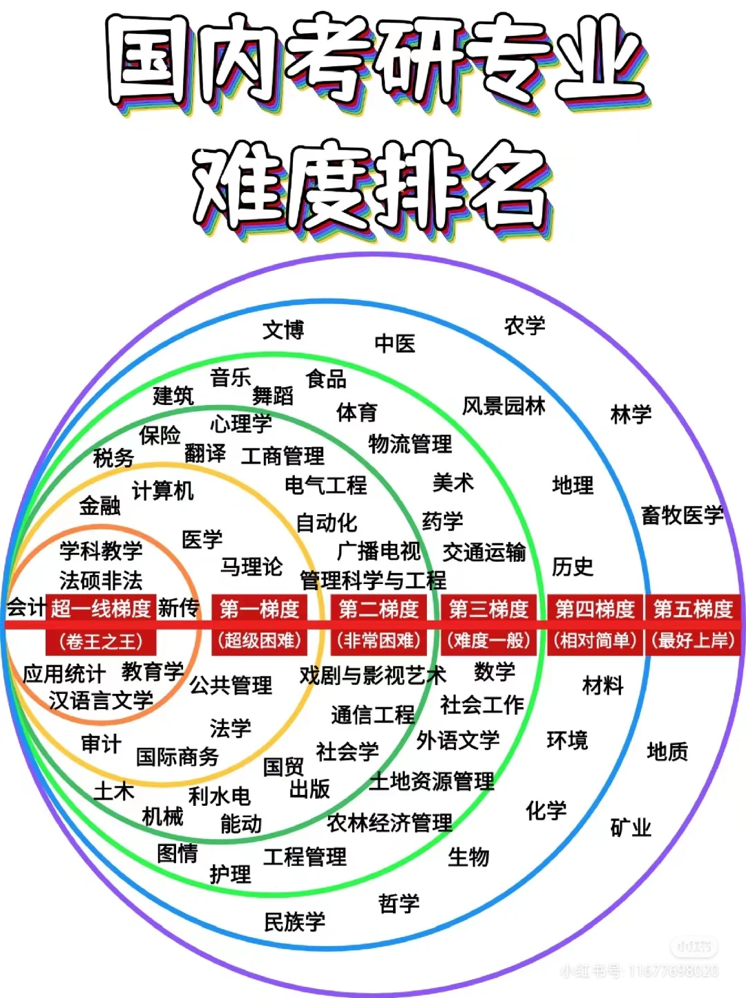 哲学能考哪些公务员专业(哲学能考哪些公务员专业岗位)