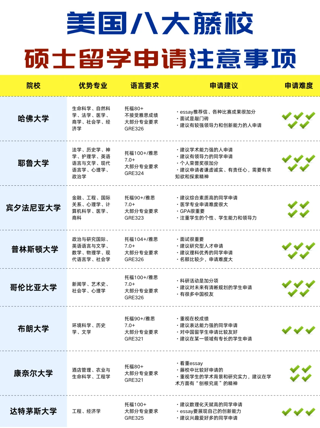 哈佛大学留学生录取条件留学在线