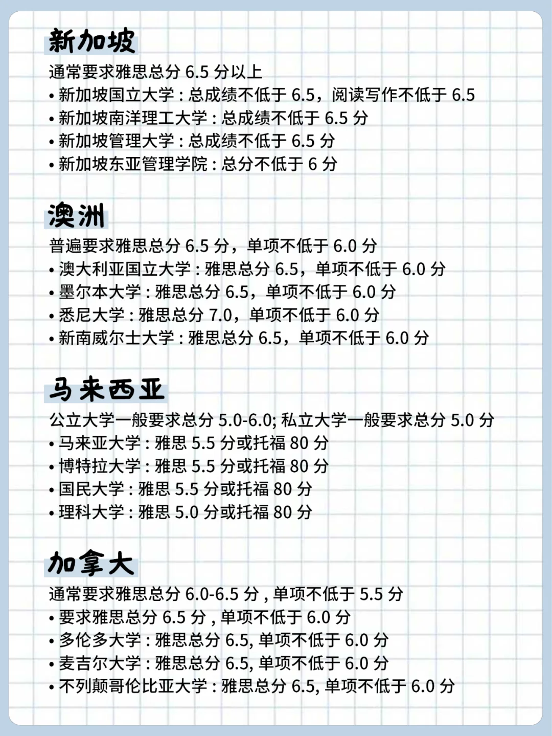 出国留学雅思要考多少分才能世界名校留学须知 出国留学雅思要考多少分才能世界名校留学须知