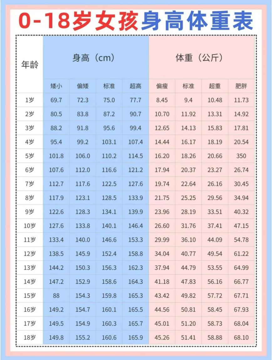 14岁女孩身高标准表图片