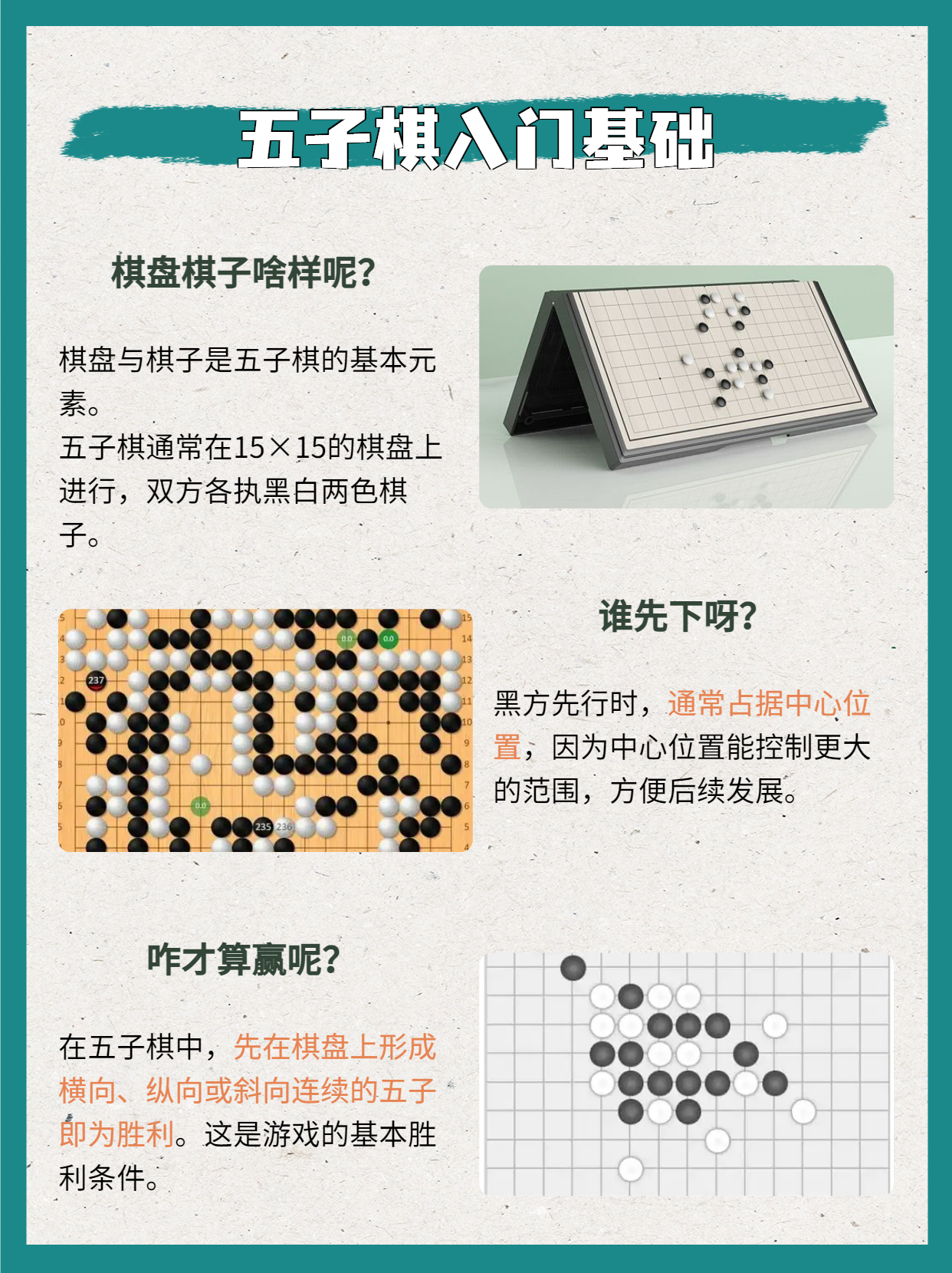 棋盘配子法图片