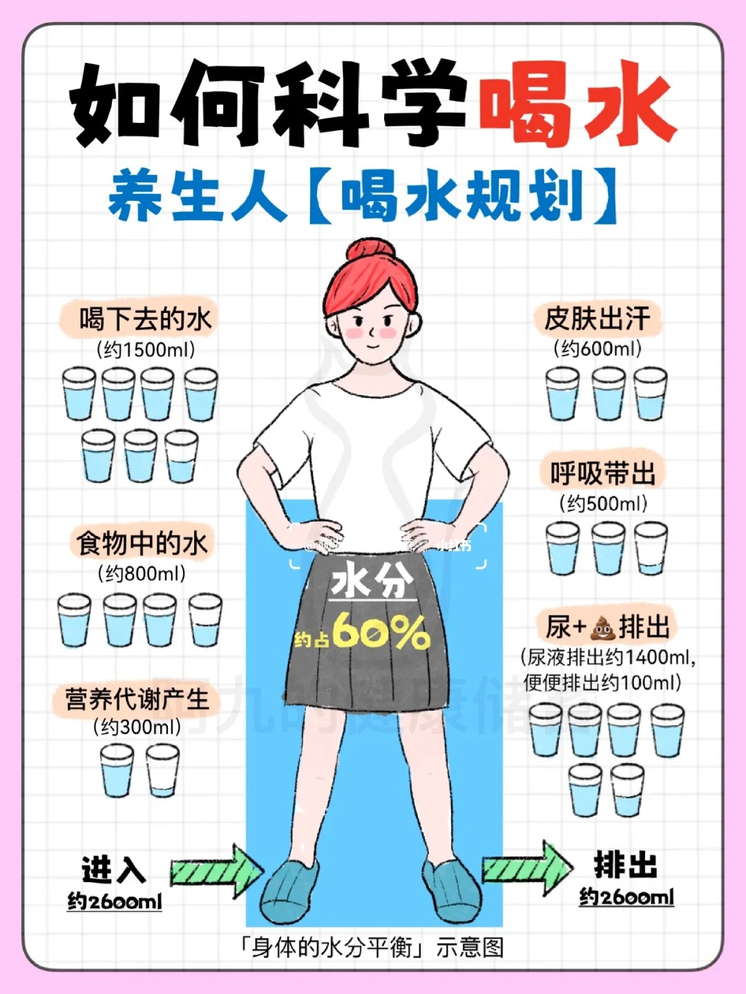 为什么要喝水