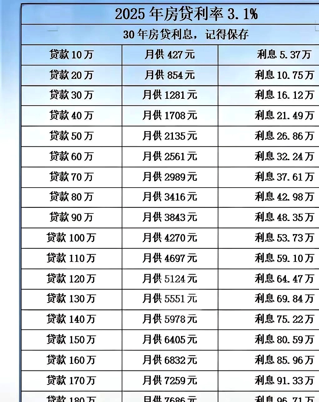 保单贷款什么时候能到账(保单贷款放款需要几天时间)