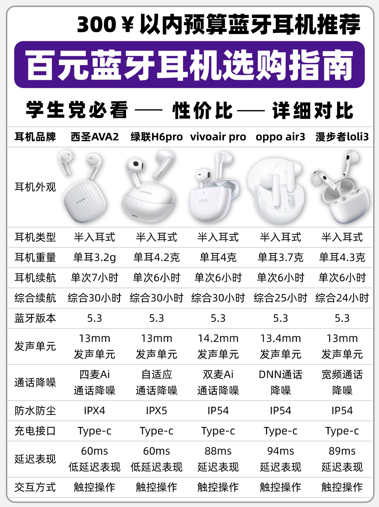 为什么蓝牙耳机没有声音(为什么蓝牙耳机一个响一个不响)