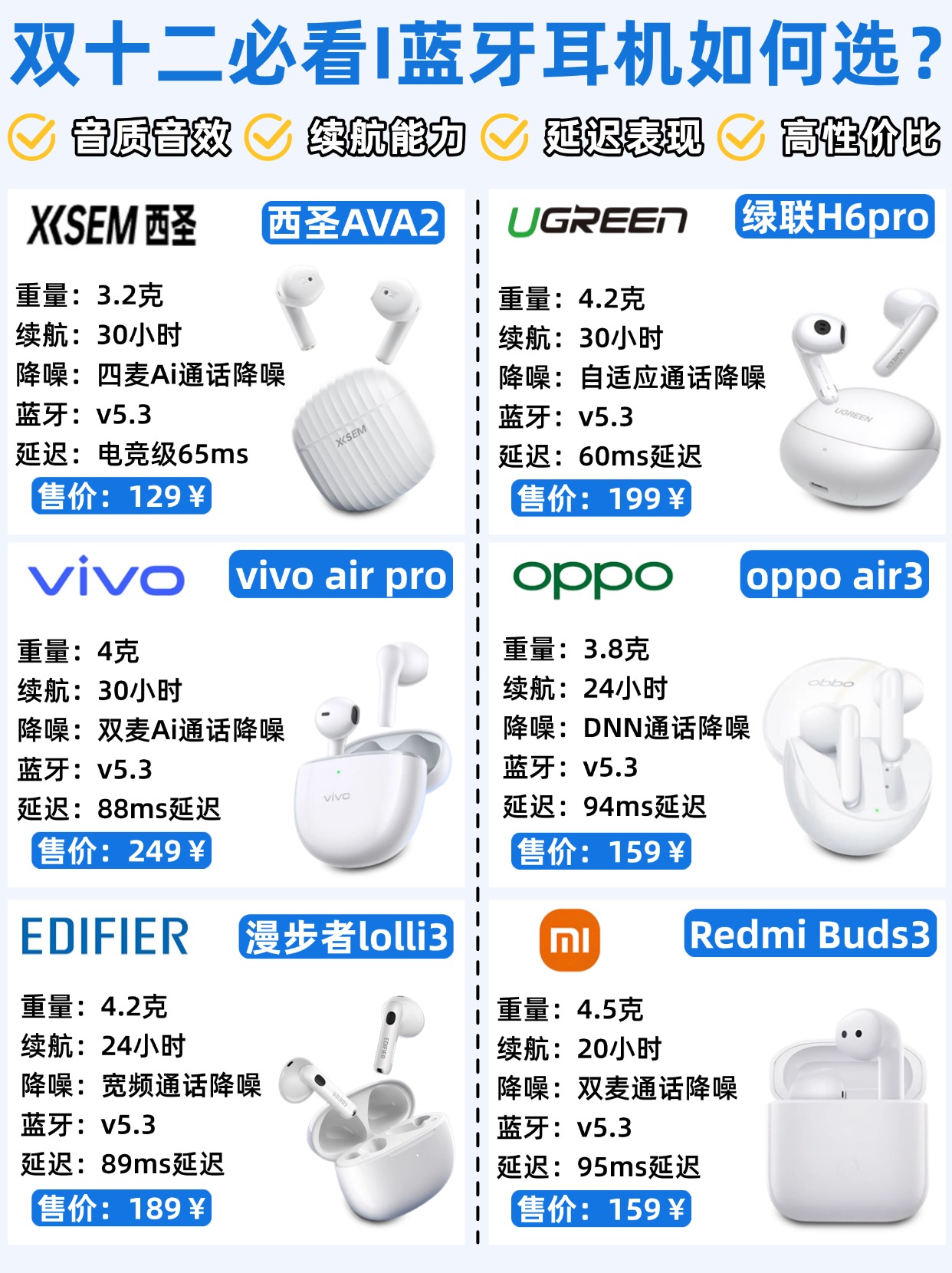 平价蓝牙耳机哪个好用?