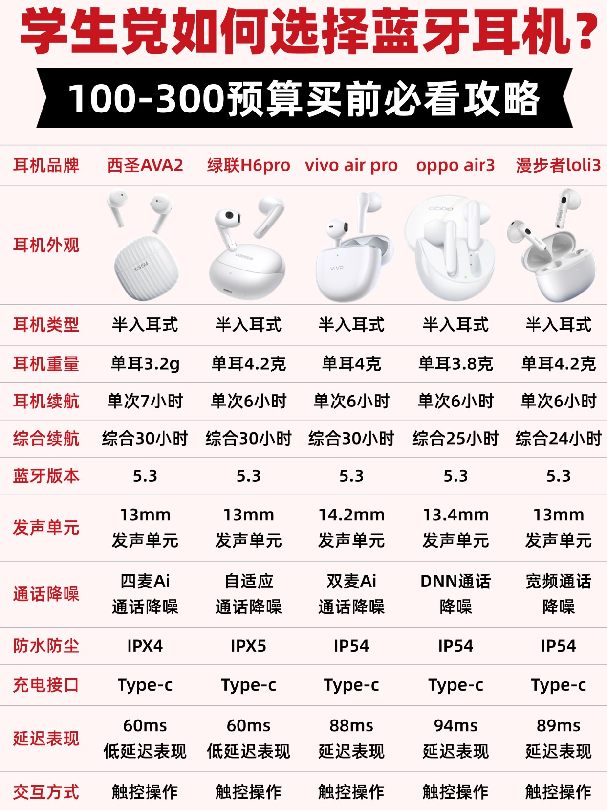 比较好的蓝牙耳机推荐  作为蓝牙耳机的资深爱好者 今天就来给大家