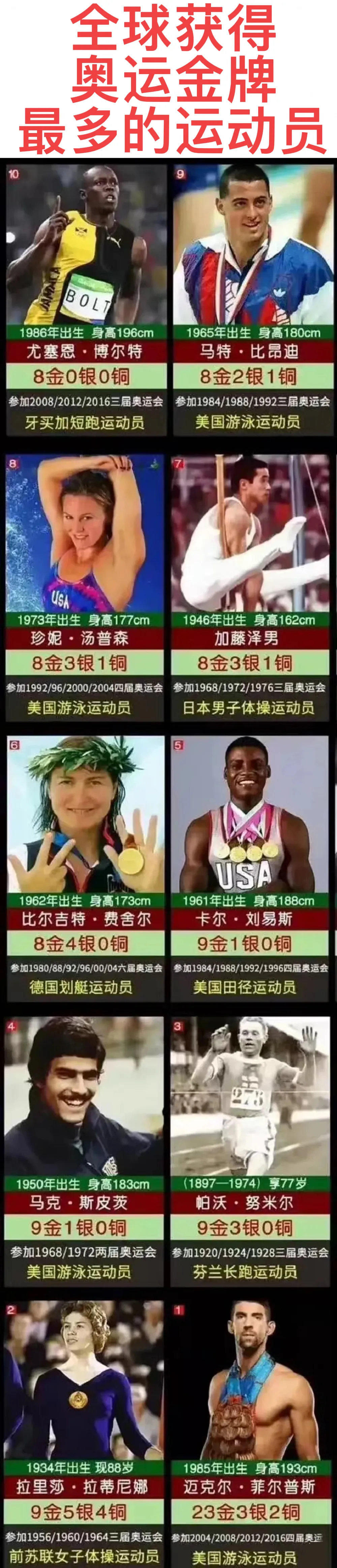 博尔特:8金,排第十位. 刘易斯:9金,排第五位.