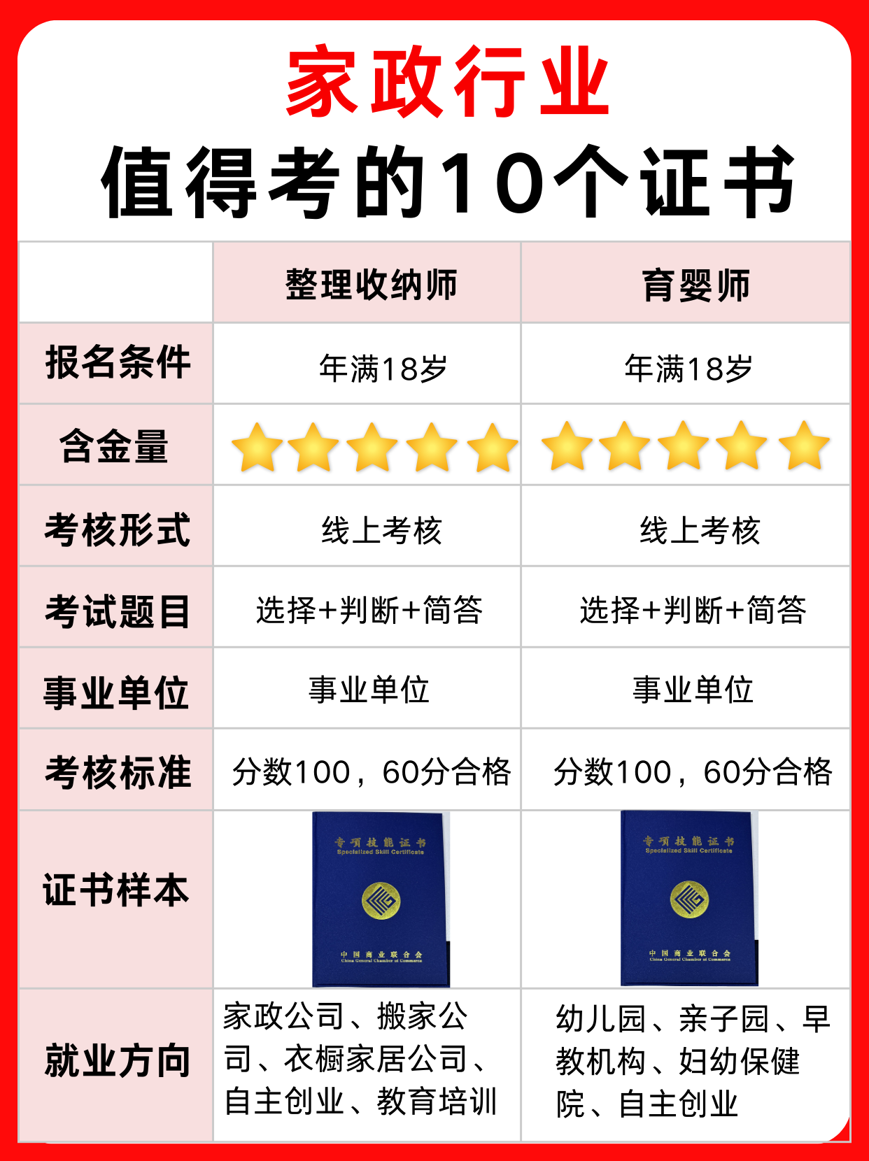 专业办所有证件微信