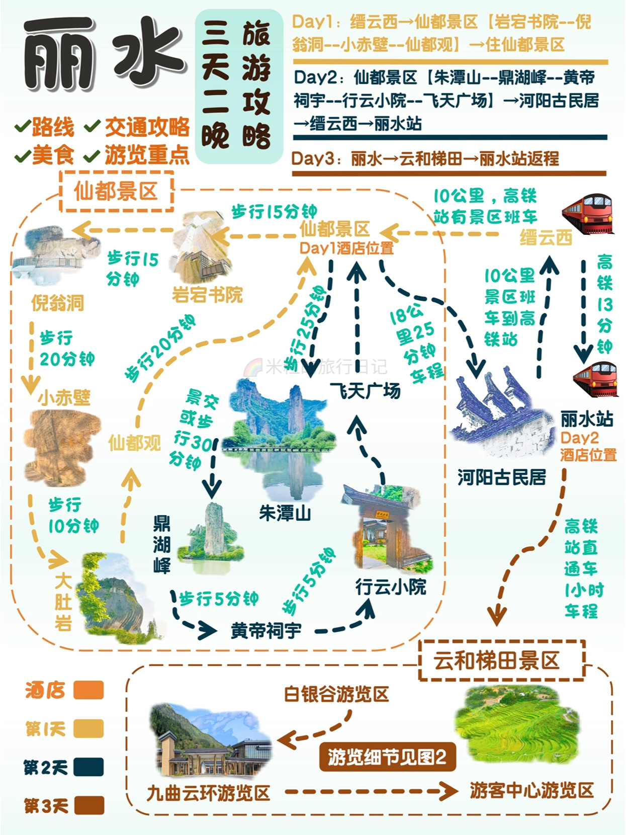 接下来的几天,我将穿梭于缙云仙都景区的山水之间,感受大自然的鬼斧神
