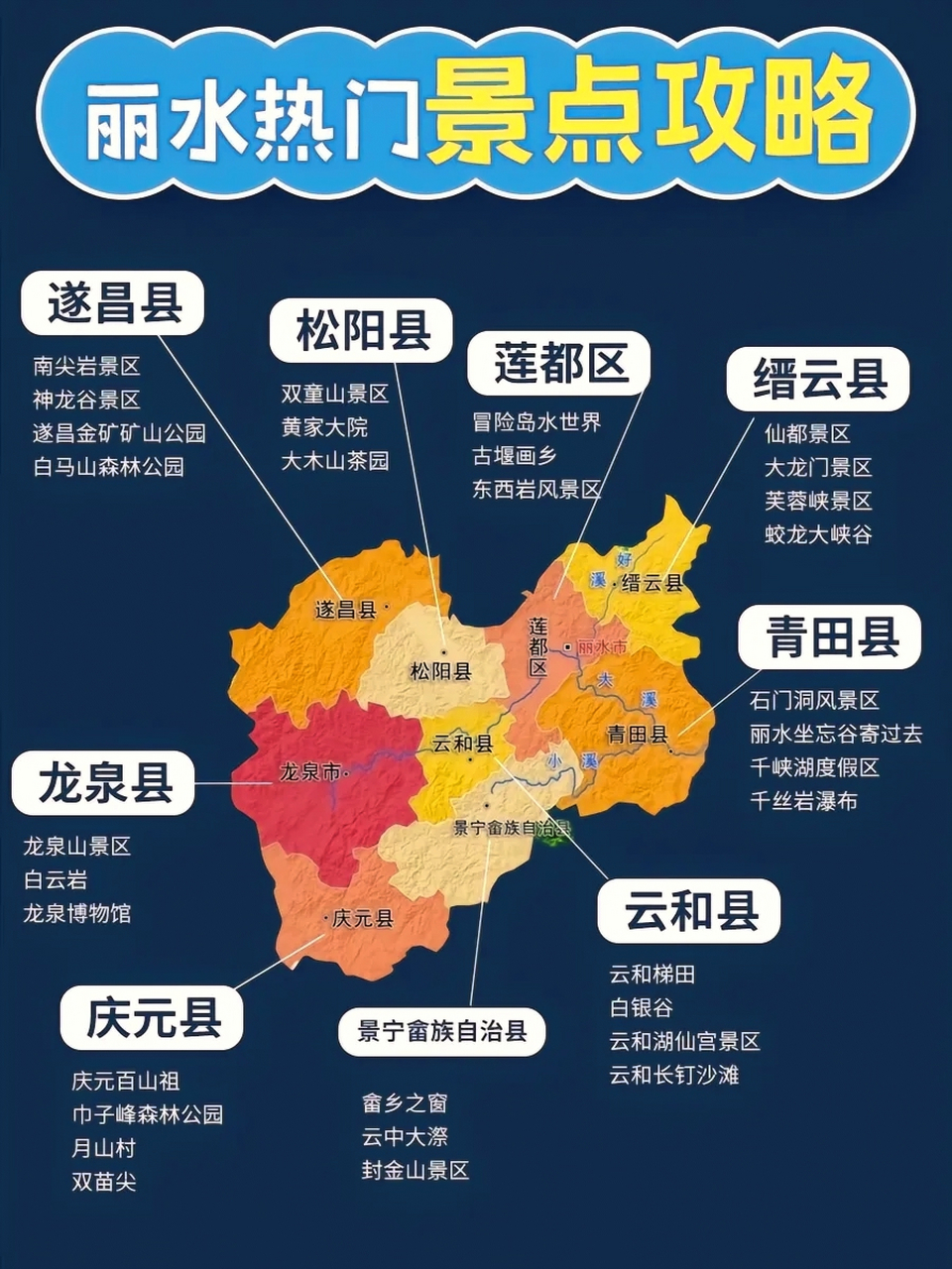 丽水旅游攻略图片