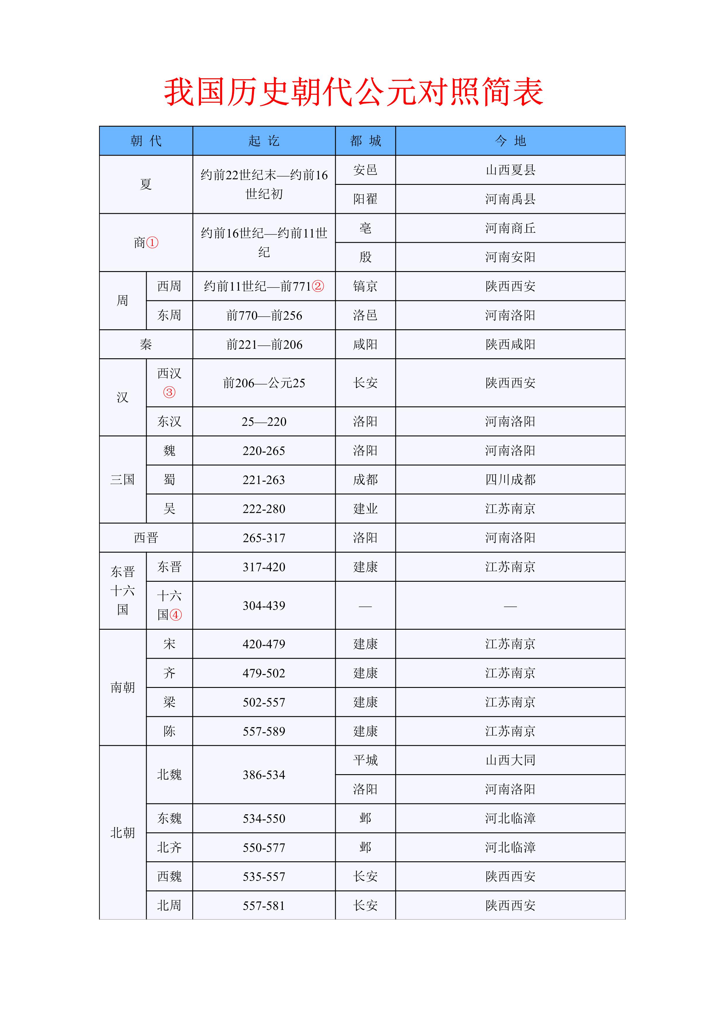 公元元年中国朝代图片