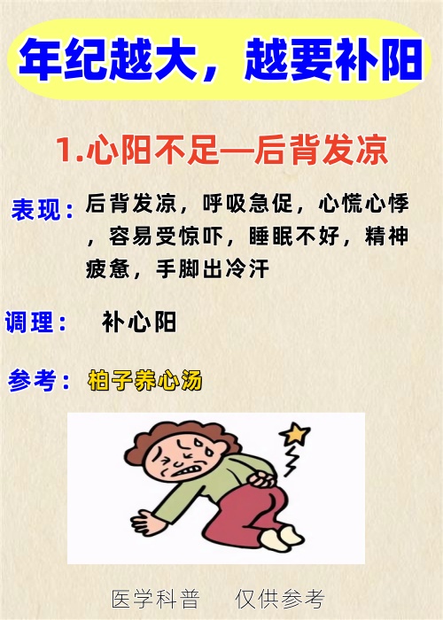 心阳不足,后背凉,2.脾阳不足,肚子凉,3.肾阳不足,腰凉腿凉