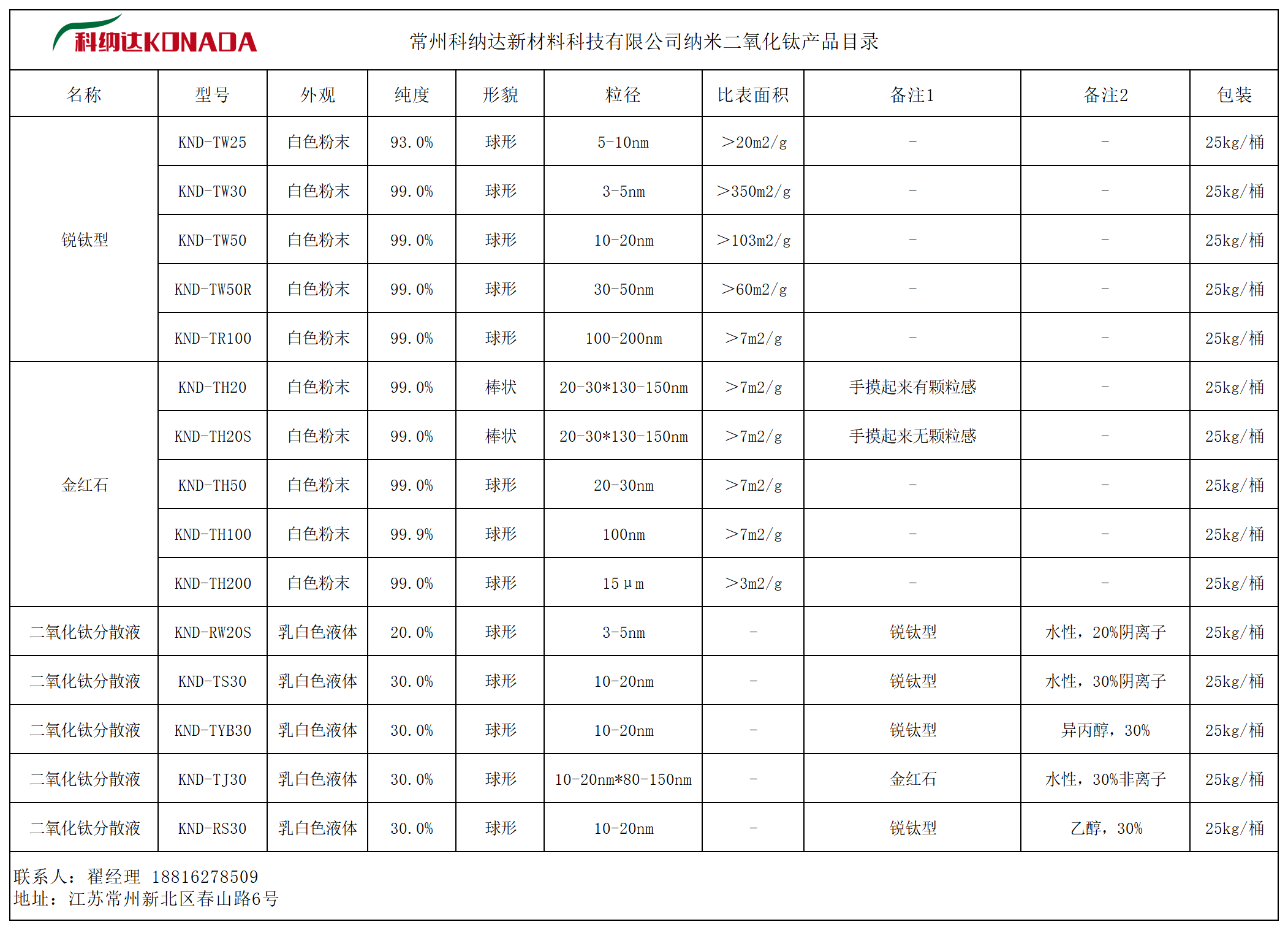 钛合金成分对照表图片