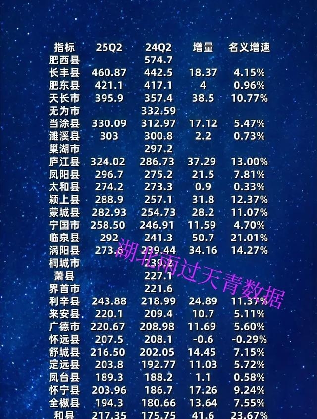 2025年韩国经济增长1%