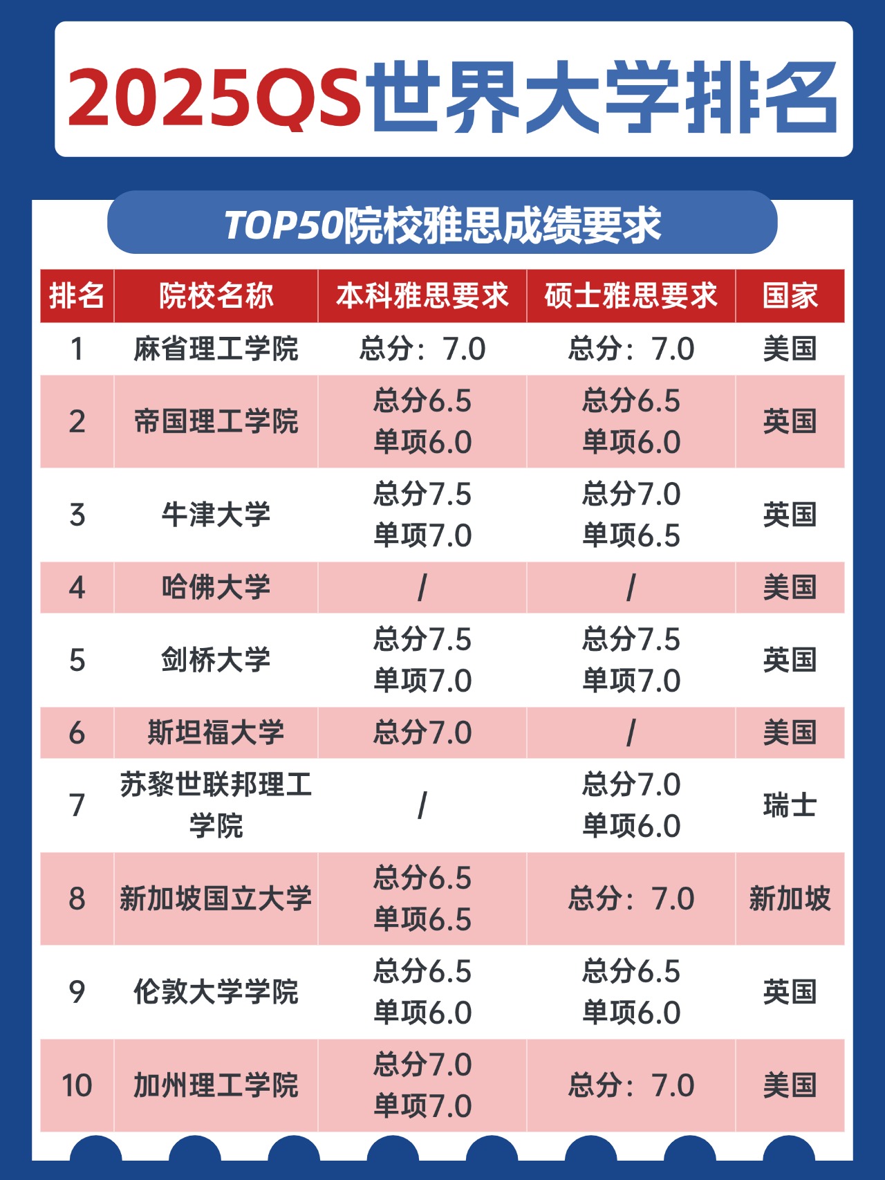 qs全球百强大学_qs全球百强大学排行榜