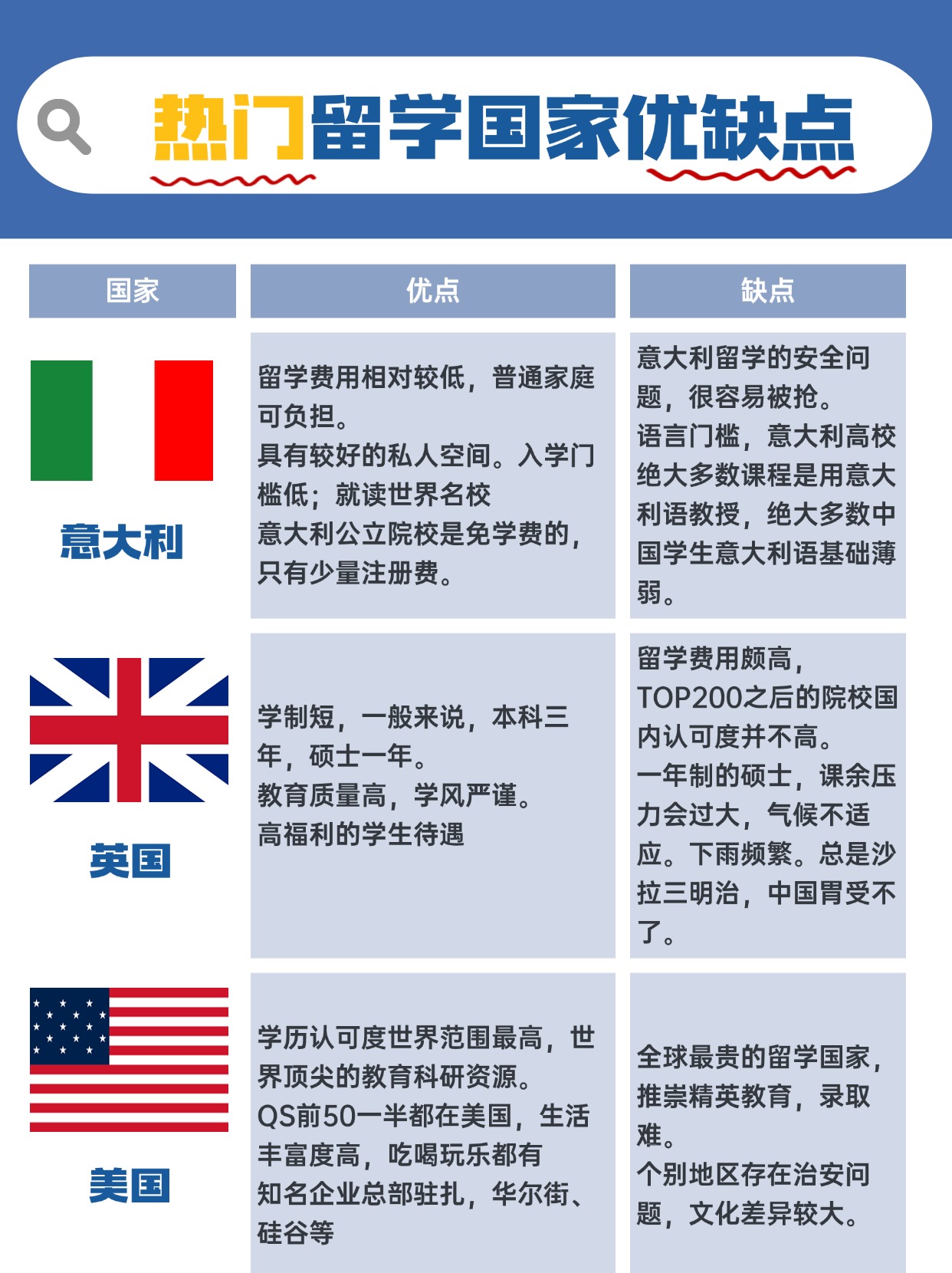 哪个国家适合留学