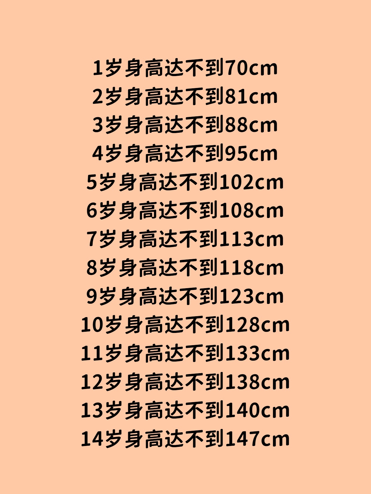 女生身高长到多少岁停止男孩女孩身高年龄对照表女孩14岁1到14岁女孩