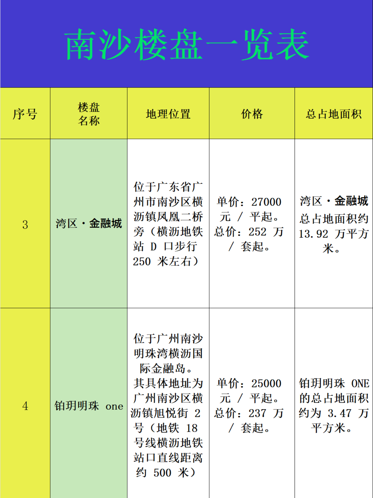 随着城市的不断发展,南沙这片充满活力的区域正日益