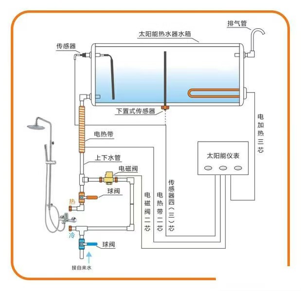 今天,我们就来一起探索太阳能热水器的安装奥秘,让每一位热爱生活的你