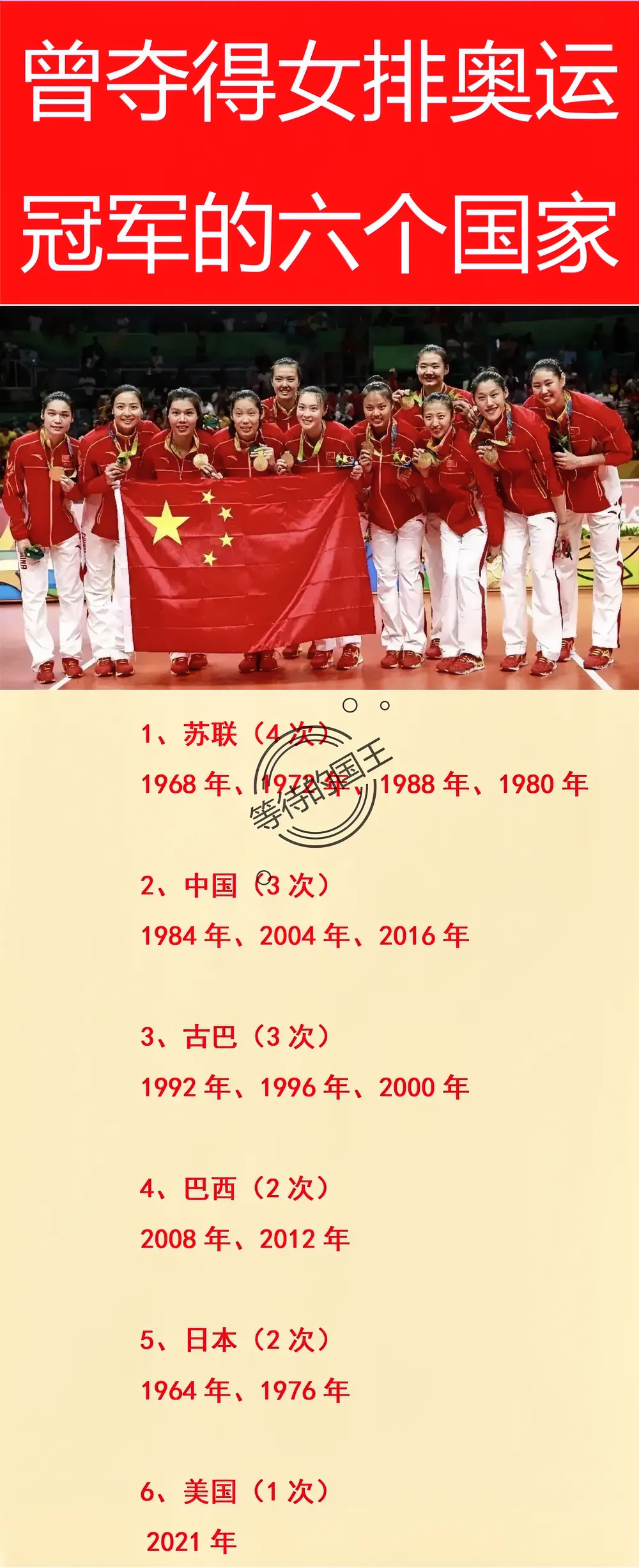 苏联:4次女排冠军 中国:3次女排冠军 美国:1次女排冠军 如图所示,1964
